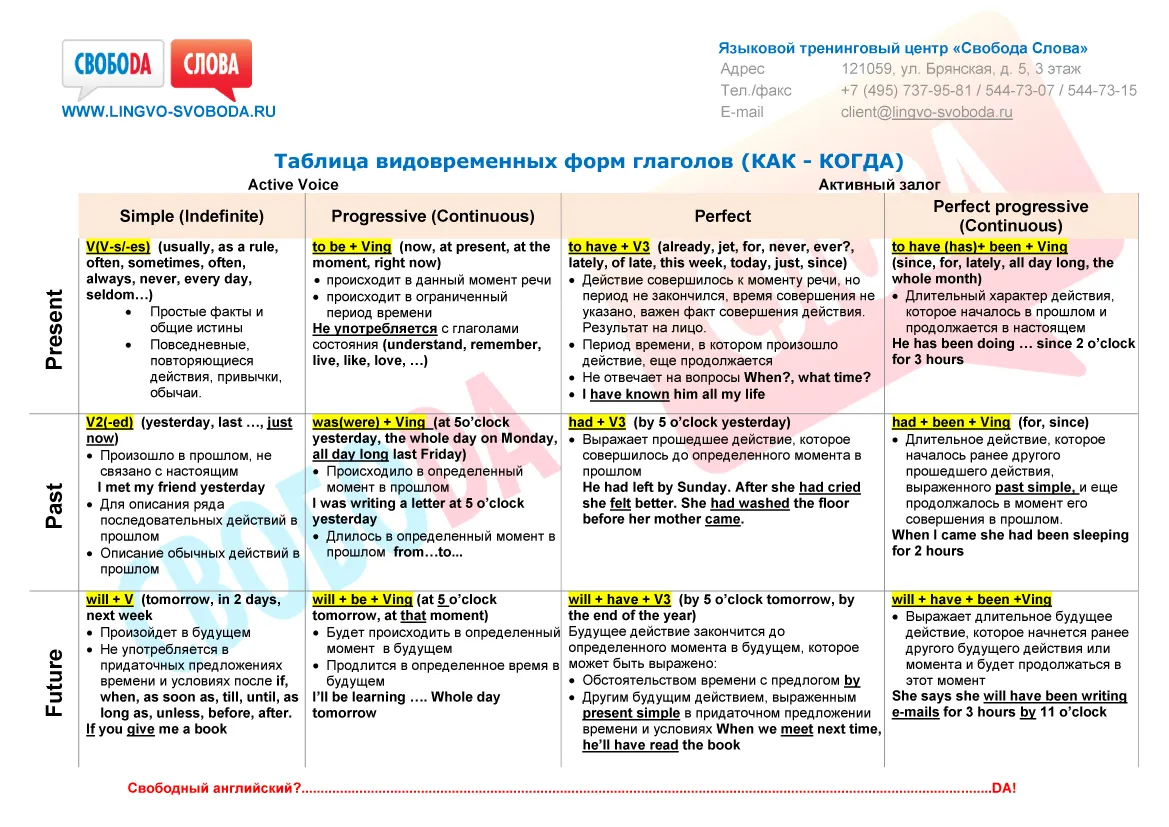 Слова маркеры таблица